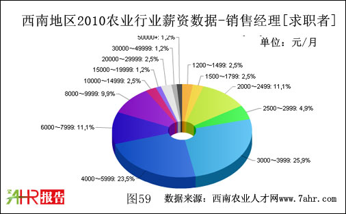 ϵ؅^2010N۽λIcߌr