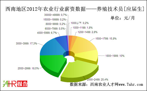 ϵ؅^(q)2012ꑪB(yng)ֳg(sh)λнY