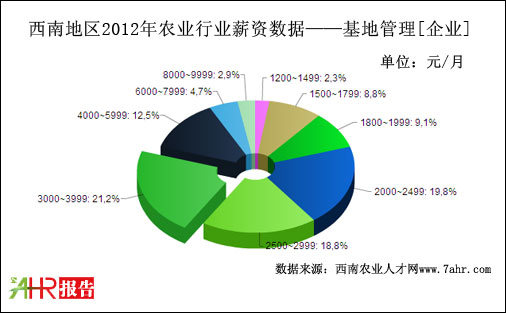 2012ϵ؅^(q)I(y)֧عλнYy(tng)Ӌ